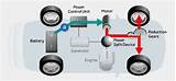 Pictures of Electric Generator How They Work