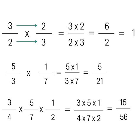 MatemÁticas Quinto Rfk FracciÓn De Un NÚmero Y MultiplicaciÓn De