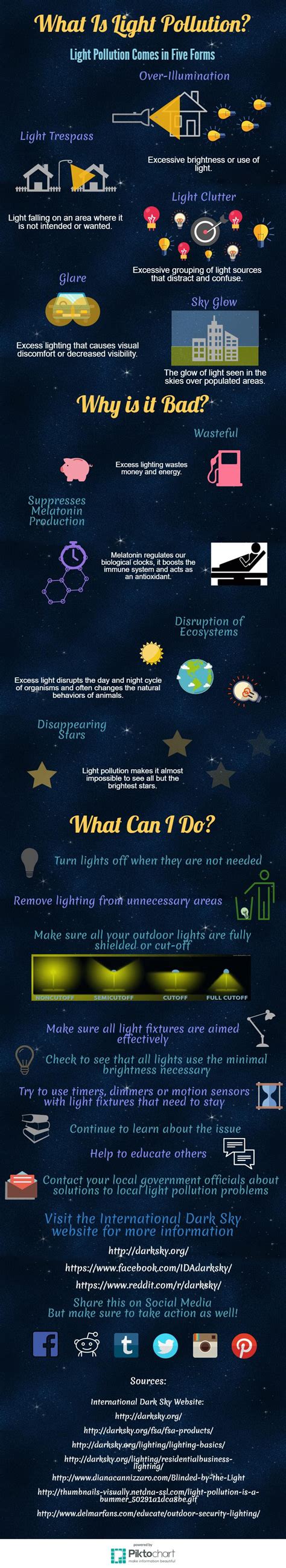 Light Pollution And How To Prevent It Infographics