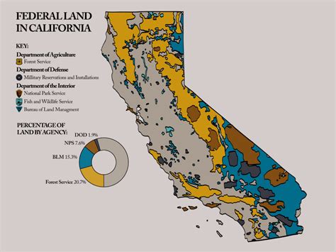 California Public Lands Past Present And Future Laptrinhx News