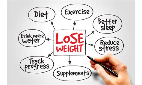 how to maintain the weight health clear source