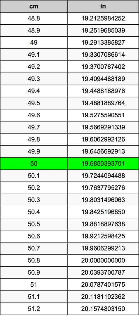 There are 0.393701 inches in a centimeter, so to convert 170 cm to inches only, we did this 50 Centimeters To Inches Converter | 50 cm To in Converter