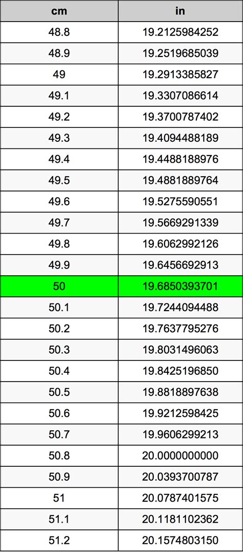 How many centimeters in 29 inches: 50 Centimeters To Inches Converter | 50 cm To in Converter