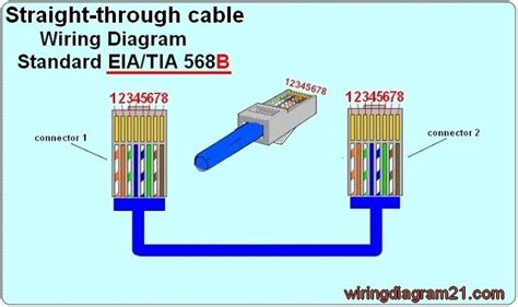 The arrangement must be white/orange, solid orange, white/green, solid blue, white/blue, solid green, white/brown, and solid brown, which is also represented by pin 1, 2, 3, 4, 5, 6, 7, and 8 numbers. RJ45 Wiring Diagram Ethernet Cable | House Electrical ...