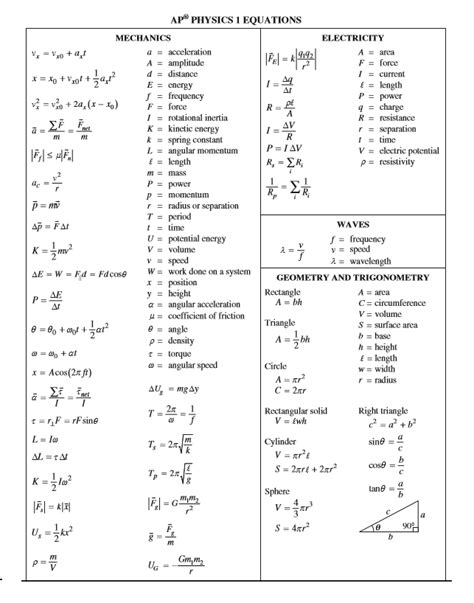 Ap Physics 1 Equations Sheet Diagram Quizlet