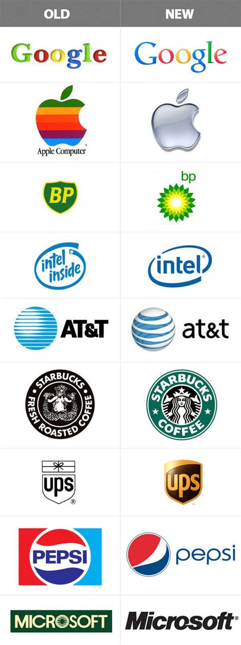 Big Brands Their Logos Before And After The Redesign Typography Logo
