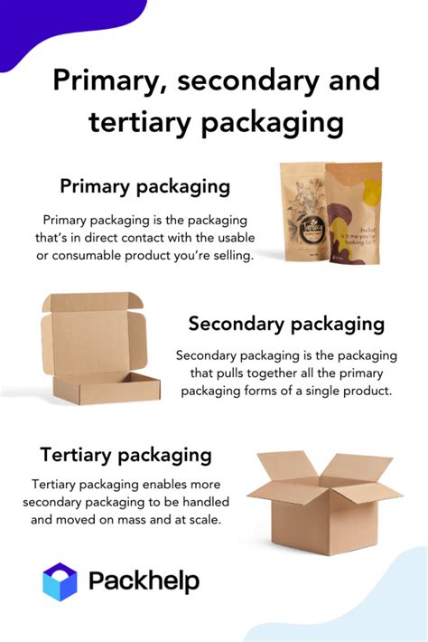 Types Of Packaging Primary Secondary And Tertiary Packhelp