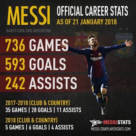 Mesqueunclubgr Infographic Messis Updated Career Stats After