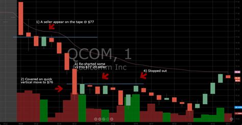 the trading cave the importance of independent order flow fb qcom spy