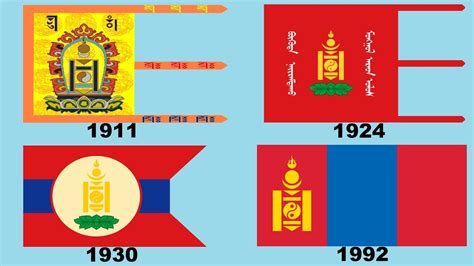 Flag Of Mongolia Historical Evolution With The National Anthem Of