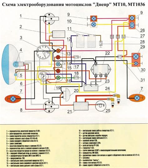 Dnepr Motorcycle Free Motorcycle Manual Electric Wiring Diagrams