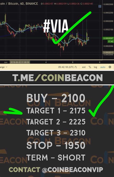 Since the crypto market is a relatively new asset class, it has led to significant price swings. #VIA 🎯 | Cryptocurrency trading, Trading signals ...