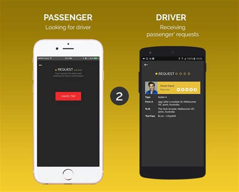 Car rental marketplace in poland, built on. Uber Style Taxi App - Android Source Code | Codester