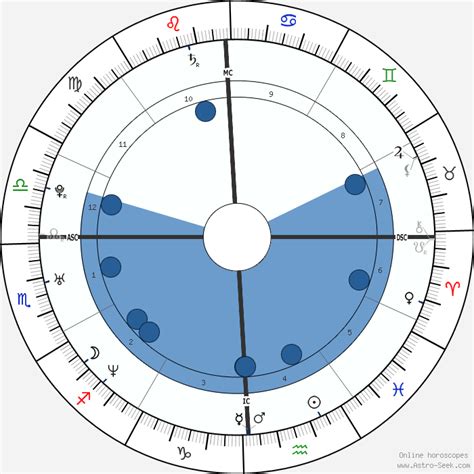 Mike Shinoda Astroloji Doğum Tarihi Doğum Haritası Astro Veri Tabanı