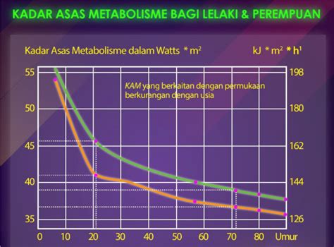 Check spelling or type a new query. Ini Cara Saya Berjaya Turunkan Berat Badan Sebelum Majlis ...