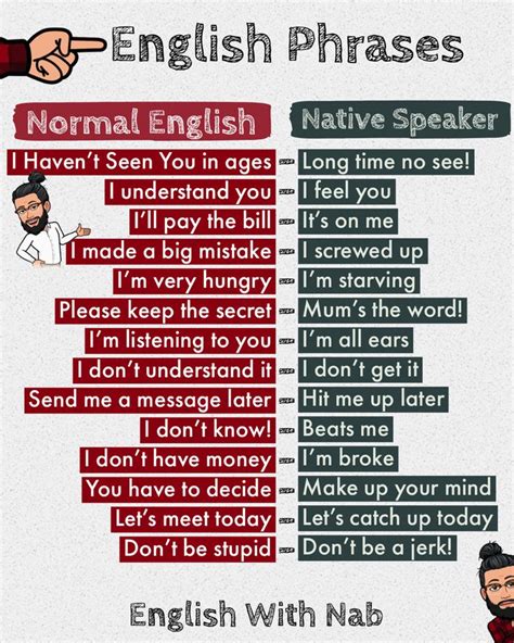 Normal English Vs Native Speak In 2020 English Vocabulary Words English Words English Phrases