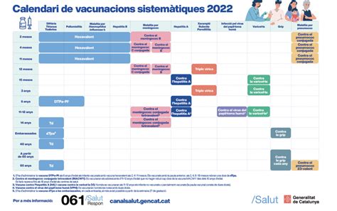Novedades en los calendarios vacunales de las comunidades autónomas