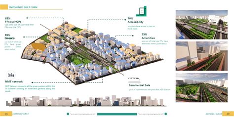 Town Planning Scheme Around Hsr Cept Portfolio