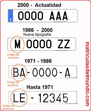 Lo primero que has de saber… y quizá por donde deberíamos haber empezado: Matrículas por provincias de España 【2020】↓
