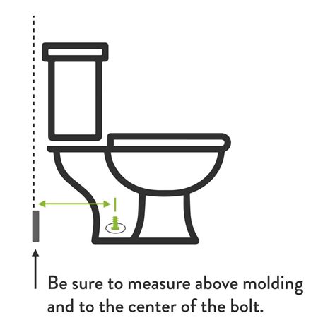 How To Measure For A Replacement Toilet American Standard