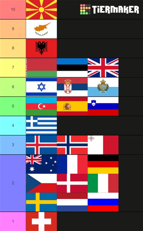 FLAGS Eurovision Tier List Community Rankings TierMaker