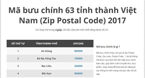 Mã Bưu Chính 63 Tỉnh Thành Việt Nam Zip Postal Code 2017