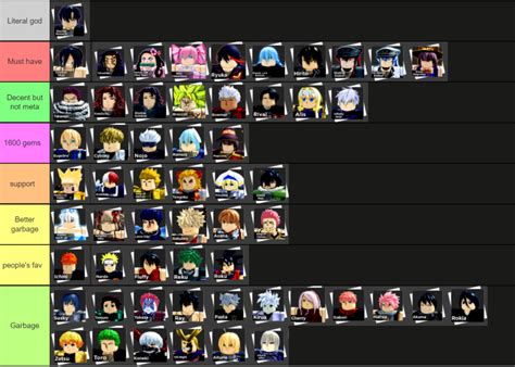 Anime Dimensions Tier List Updated