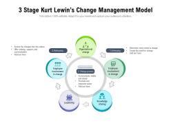 Stage Kurt Lewin Change Management Model Powerpoint Slides Diagrams