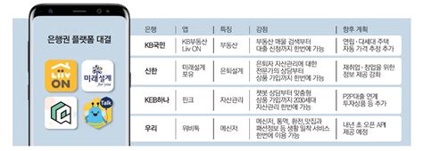 네이버 모바일 메인에서 다양한 정보와 유용한 컨텐츠를 만나 보세요. 요즘 `은행 앱`은 통역 서비스도 해주네 - 매일경제