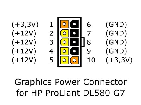 Solved Pinout For Dl580 10pin Pcie Power Cable Hewlett Packard