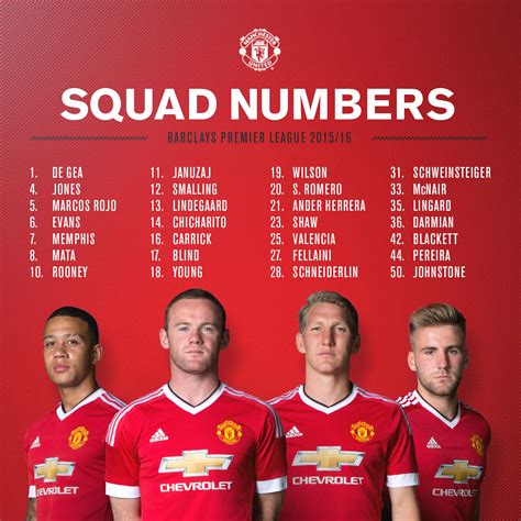 Manchester United On Twitter Our 201516 Premierleague Squad Numbers