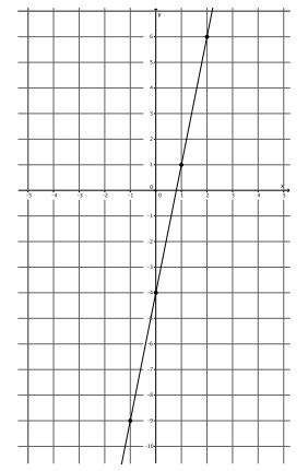 An outline of learning goals, key ideas, pacing suggestions, and more! Eureka Math Grade 8 Module 4 Lesson 18 Answer Key - CCSS ...