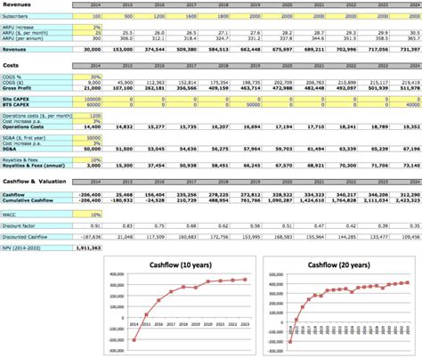 Simple Business Planning Excel Template Investaura
