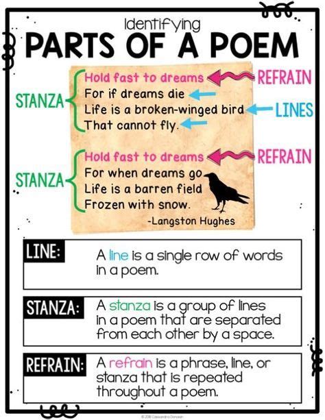 Poetry Posters Interactive Poetry Anchor Charts And Poetry For Readers