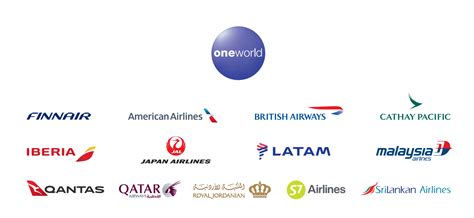 Oneworld Alliance Overview And List Of Partner Airlines
