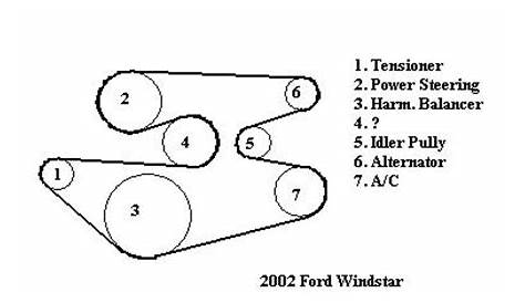 My 2002 Windstar Belt Routing Diagram: Has Either Fallen Off,