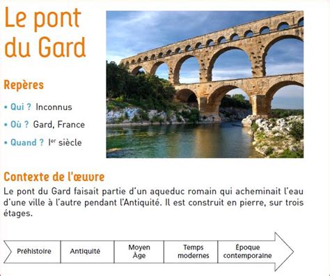 Dictée et histoire des arts CE2A : Le pont du Gard +programme CE2 A