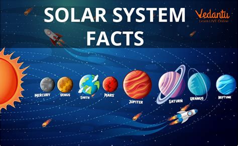 Solar System Planets For Kids Kids Matttroy