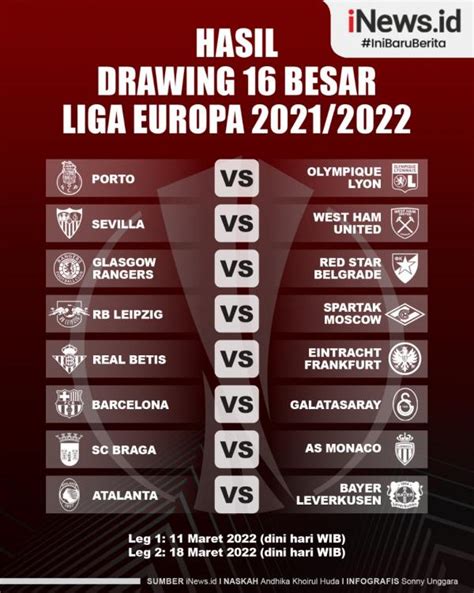 Infografis Hasil Drawing 16 Besar Liga Europa 20212022 Barcelona