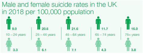 Suicide Awareness Nottinghamshire County Council