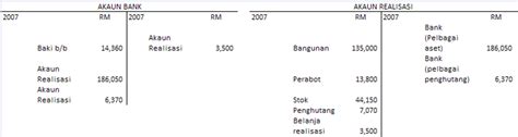 Ini termasuk susulan penghutang dan pengumpulan hutang yang lebih cepat. Prinsip Perkaunan Form V: Pembubaran Perkongsian
