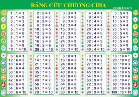 Bảng Cửu Chương Nhân Chia 1 2 3 4 5 6 7 8 9 Chuẩn