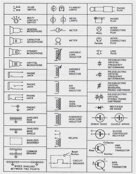 Electrical symbols are a graphical representation of basic electrical and electronic devices or an electronic circuit or schematic drawing uses a wired path between electronic components to. Electrical Symbols 11 ~ Electrical Engineering Pics