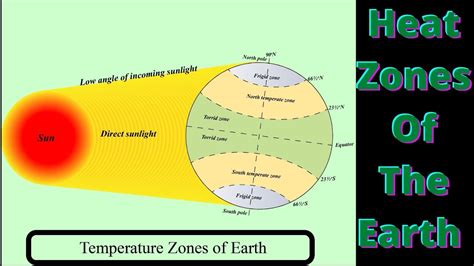Heat Zones Of The Earth Torrid Temperate And Frigid Zone Explain