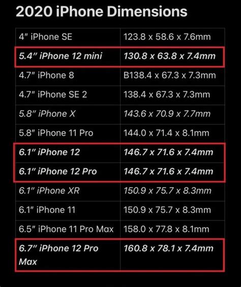 Iphone 12 Pro Max Is The Largest Iphone Ever Task Boot