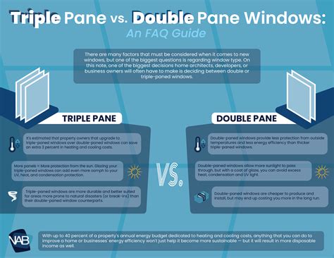 Faqs Double Pane Vs Triple Pane Windows