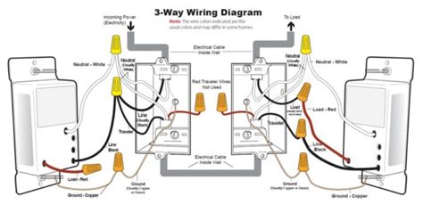 At times, the cables will cross. How To Wire A 3 Way Dimmer Switch Diagrams