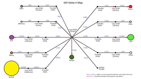 Delta V Map Simplified Rkerbalspaceprogram