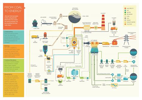 How electricity flows through a circuit. Pagbilao Process Flow | TeaM Energy