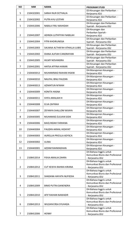 Pemberitahuan Awal Perkuliahan Program Kerjasama PNJ JGU Tahun